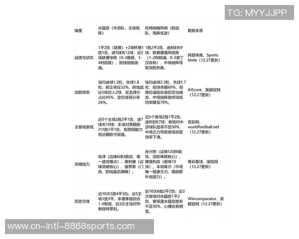 热刺与米德尔斯堡对决前瞻分析及比赛结果预测